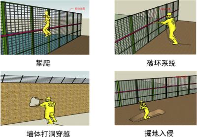 佳木斯周界防范报警系统四号