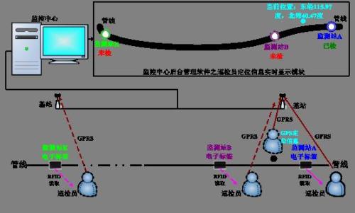 佳木斯巡更系统八号