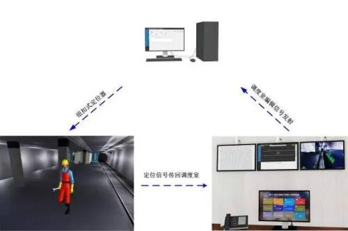 佳木斯人员定位系统三号