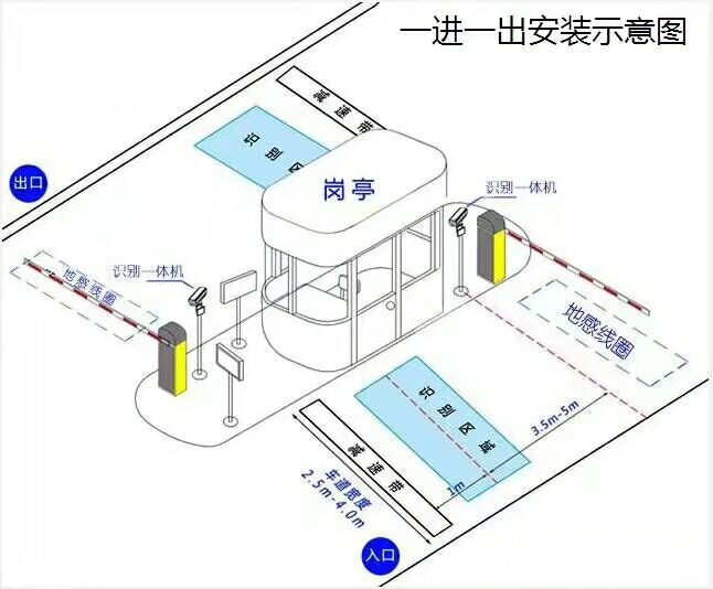 佳木斯标准车牌识别系统安装图