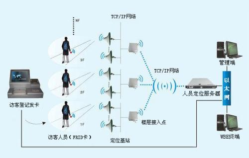 佳木斯人员定位系统一号