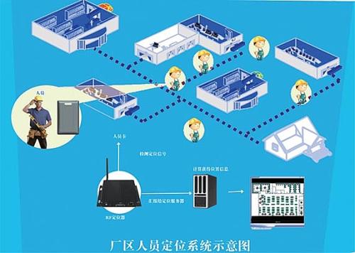 佳木斯人员定位系统四号