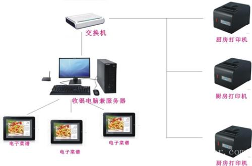 佳木斯收银系统六号