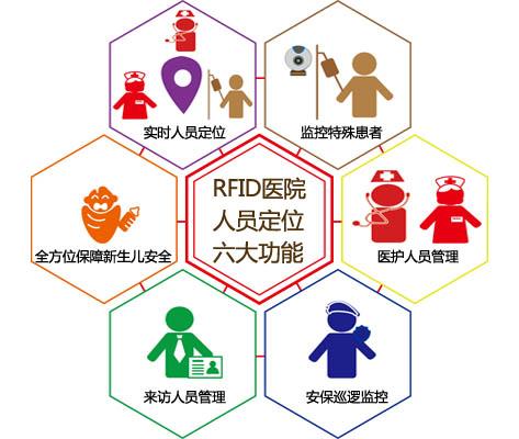 佳木斯人员定位系统六号