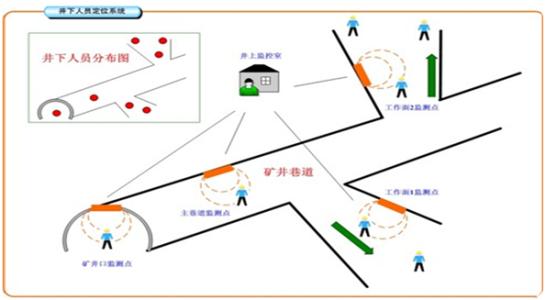 佳木斯人员定位系统七号