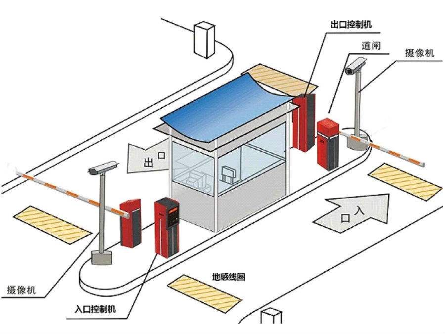 佳木斯标准双通道刷卡停车系统安装示意